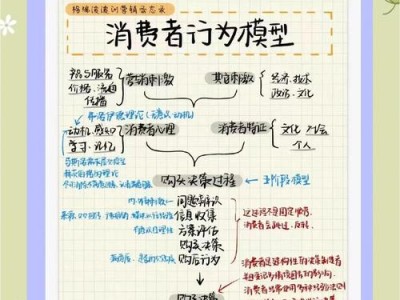 他用一次消费体验,竟改写休闲方式与社交途径? 他用一次消费体验,竟改写休闲方式与社交途径?