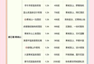 成都桑拿什么价格？朋友阿杰的经历帮你找到性价比之选