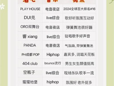 初入成都体验娱乐生活?小张的经历给你这些启发 初入成都体验娱乐生活?小张的经历给你这些启发