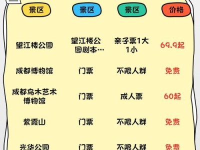 想知道在成都娱乐要花多少钱?看完这篇真实经历分享避坑 想知道在成都娱乐要花多少钱?看完这篇真实经历分享避坑