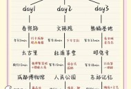 成都休闲体验如何？程序员小张的周末深度游给你答案