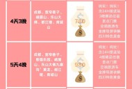 蓉漂小陈耗时半年两万块，揭秘成都休闲生活价格密码