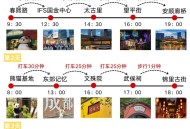 从人潮拥挤到深度体验，阿杰如何开启四天完备的成都之旅？
