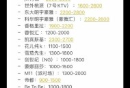 揭秘成都娱乐花费：从掉入陷阱到省钱，小王的五年打拼账