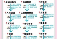 以朋友桑拿探店冒险为线索，为你整理超详细成都桑拿指南