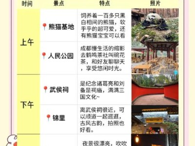 来成都休闲旅游怎么样?小张五天行程分享及避坑指南 来成都休闲旅游怎么样?小张五天行程分享及避坑指南