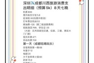 想在成都享受休闲生活？借小张经历解析实际花费与省钱之道