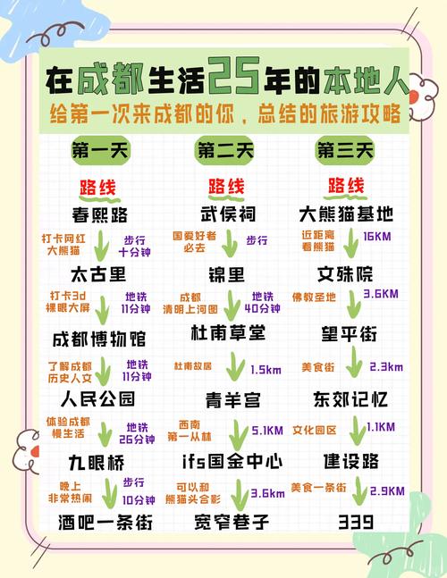 推荐几个成都娱乐地方_成都娱乐推荐_成都好玩的娱乐项目